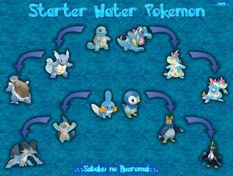 Water Pokemon Wallpaper By Sabakunoheeromai