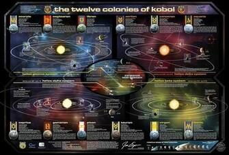 Caprica Map Of The Colonies Wallpaper Also Available
