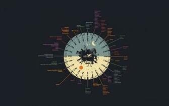 Clocks