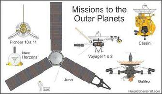 Probes To The Outer Planets Historic Spacecraft