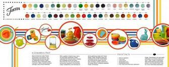 Beyond American Made Fiesta Dinnerware Is An Icon That