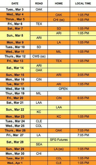 Trend San Francisco Giants Schedule