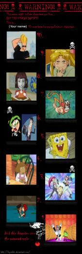 Top Ten Most Annoying Animated Tv Characters Meme By Akira500 On