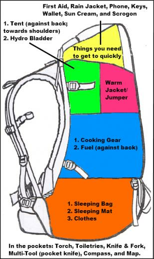 Hiking Bag Snowys A Pack That Does It All