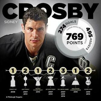 Found For Flower Sidney Crosby Wallpaper Nhl Box
