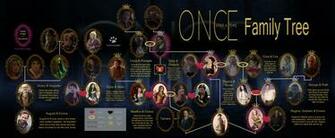 Once Upon A Time Characters HD Wallpaper