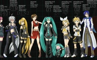 Vocaloid Wallpaper