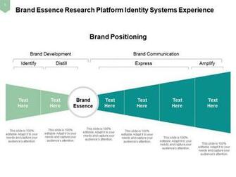 Brand Essence Unifying Creates Focus Guide Actions Internal