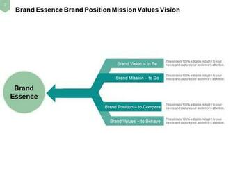Brand Essence Unifying Creates Focus Guide Actions Internal