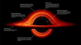 Nasa Visualization Shows A Black Hole S Warped World