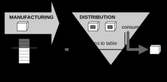 Kanban Wikipedia