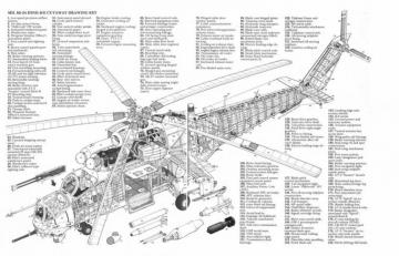 Helicopters Mi Aviation Helicopter Schematics Schematic Diagram
