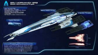 Normandy Infographic Wip By Nico89 Fx
