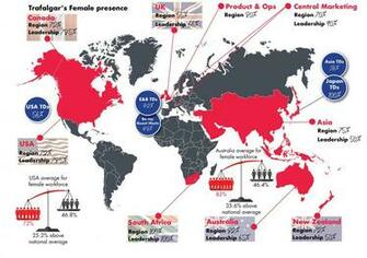International Women S Day With Trafalgar The