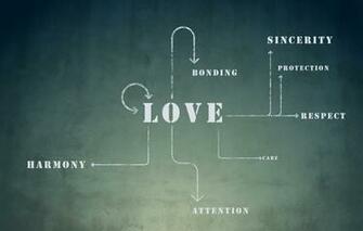Wallpaper Love Scheme Protection Care Attention Harmony