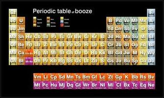 Periodic Table Of Booze By Tsong High Resolution HD Wallpaper