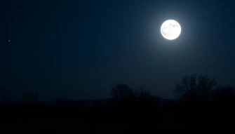 Supermoon Wallpaper