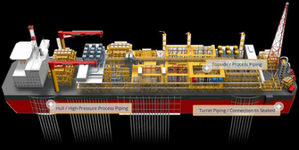 Fpso Tubes And Pipes Mannesmann Stainless