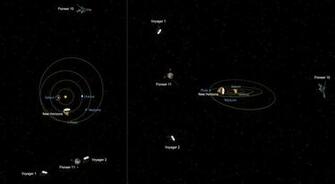 This Graphic Shows The Relative Positions Of Nasa S Most Distant