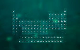 Chemistry Periodic Table Wallpaper For