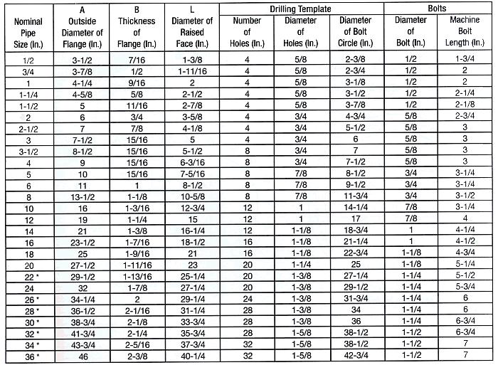 Ansi Flange Bolt Sizes Chart HD Walls Find Wallpaper