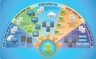 Virtual Desktop Host Environment