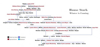 535ec335363d1058fb51261458c6a8ed Stark Family Tree Trees Wallpaper