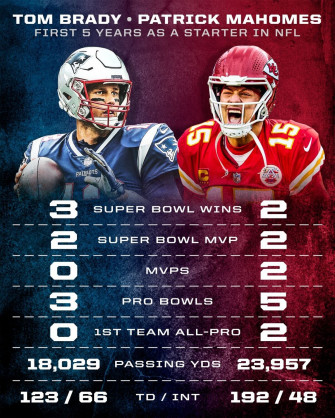 Sportscenter On A Look At How Patrick Mahomes Career