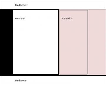 Set Background Color For Of The In Bootstrap Stack