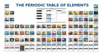 Periodic Table Wallpaper Infographics