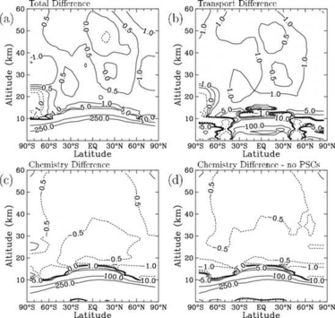 October H O Mixing Ratio Differences Ppmv Between The Llnl And