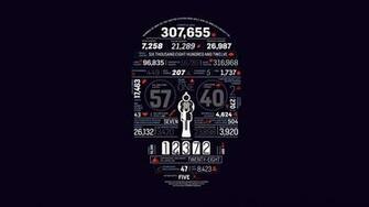 Statistics Mac Wallpaper