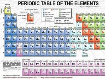 Elements Periodic Table Wallpaper Art HD