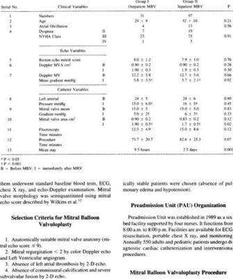 Clinical Echo And Hemodynamic Data Before Immediately After