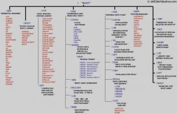 Informative Linux Wallpaper You Should Have