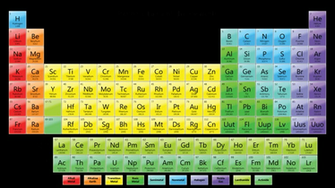 Colorful Periodic Table Wallpaper Science Notes And Projects