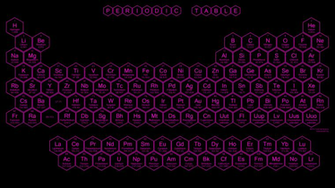 HD Periodic Table Wallpaper Honeycomb Pattern Science Notes And