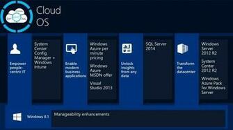 Microsoft Angel