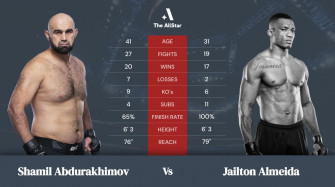 Shamil Abdurakhimov Vs Jailton Almeida Wallpaper