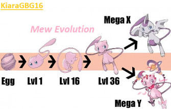 Mew Evolution Fanart Singular Pokemon By Kiaragbg16 Dcw8mjr Full Wallpaper