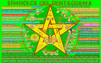 Simbolos Misticos Y Significados