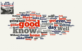 Text Background Wallpaper