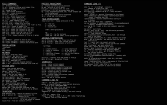 Programming Wallpaper Wow Ie Python Desktop Background