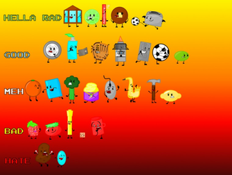 The Object Merry Go Round Rankings By Shyelusti