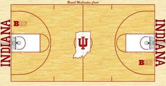 Indiana Hoosiers