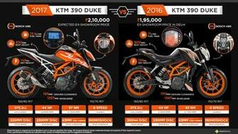 Ktm Duke Vs