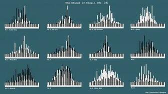 Pianogram Wallpaper Chopin Etudes Op Alternate Style