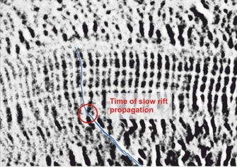 Detailed Of The Tip Chasm Crack Blue Curve