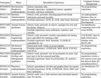 Study Participants Spreadsheet Background Table
