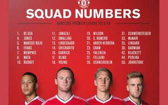 Manchester United Complete Squad Numbers For Season